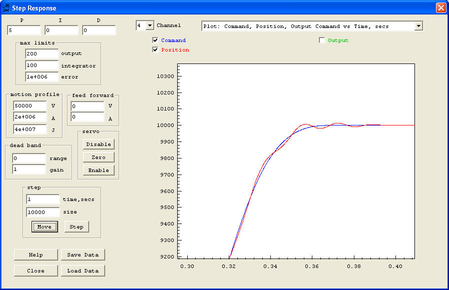 Oscillation