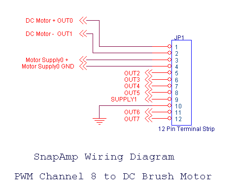 Wiring the Motor
