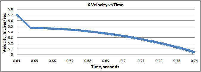 Vel 0.5 degrees