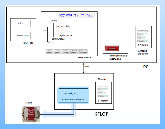 Setting Parameters