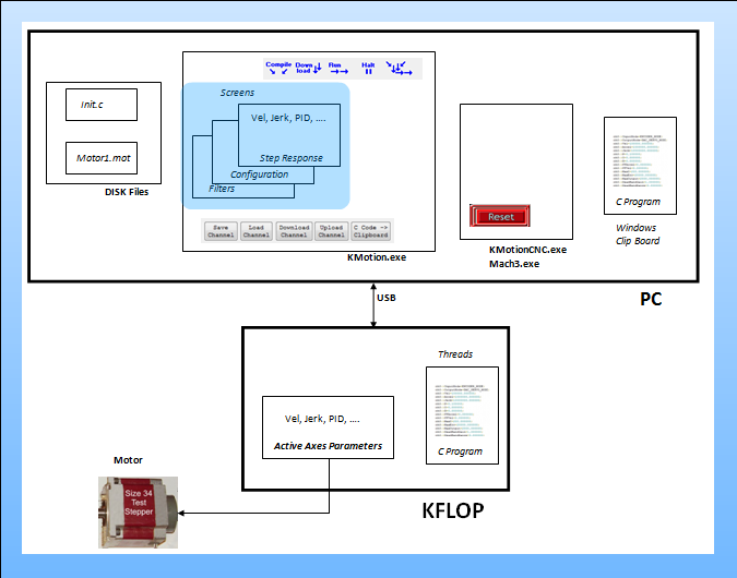 Setting Parameters