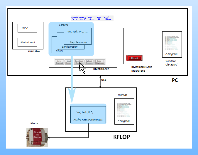 Setting Parameters