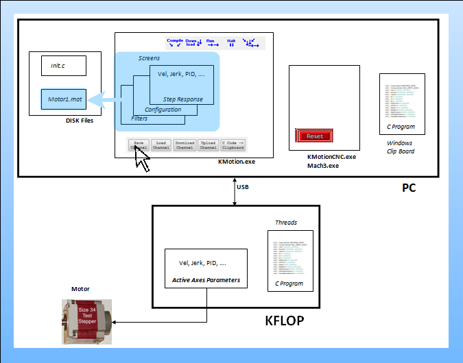 Setting Parameters