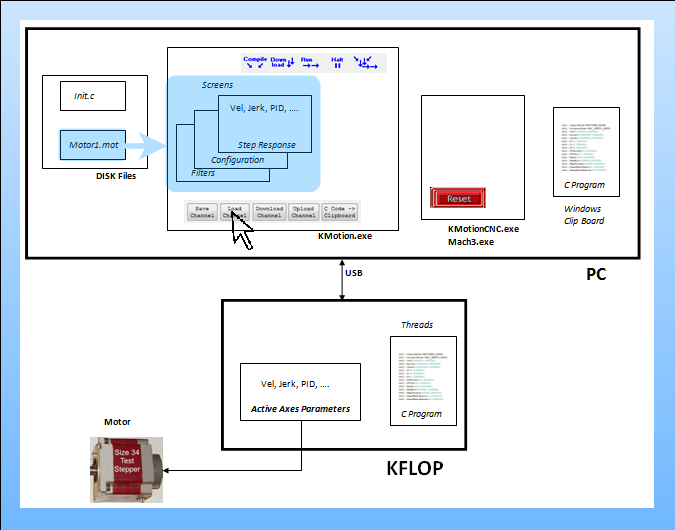 Setting Parameters