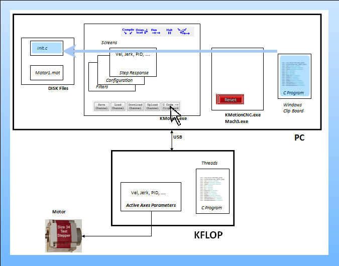 Setting Parameters
