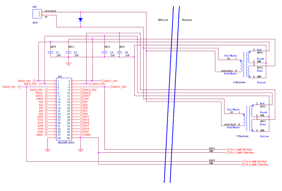 ResolverWiring