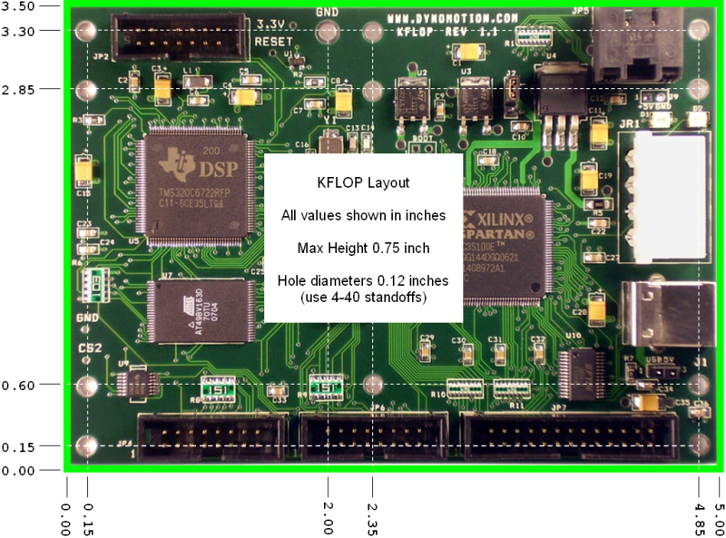 KFLOP Layout