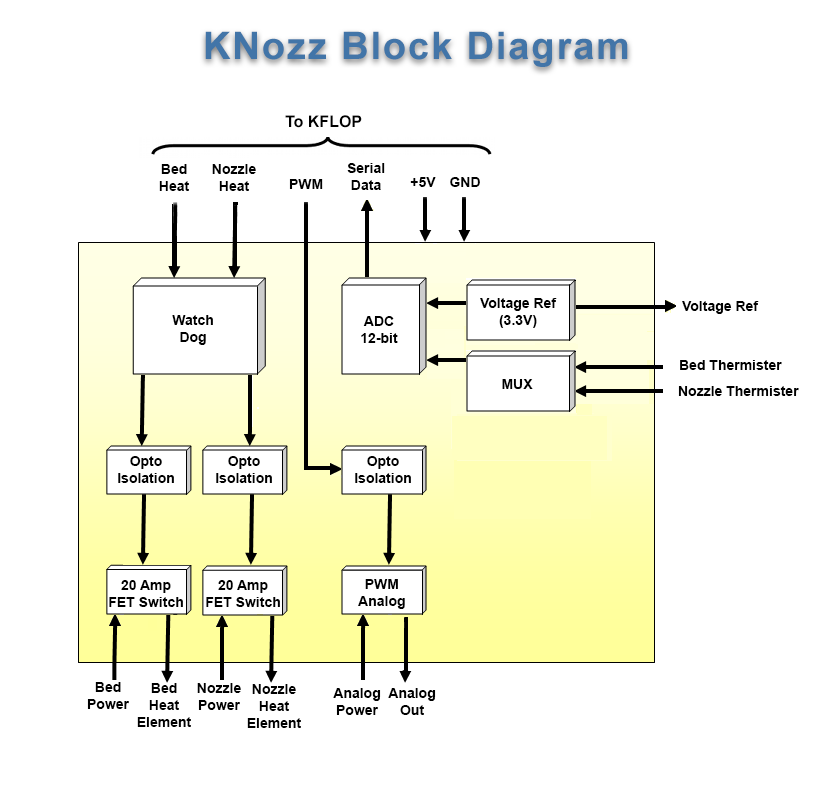 KNozz - Block Diagram