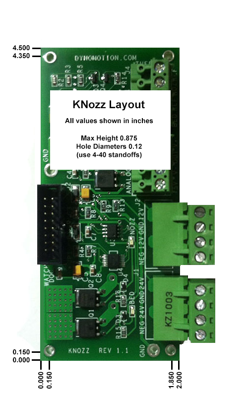 KNozz Layout