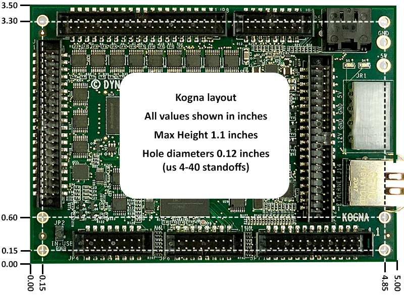 Kogna Layout