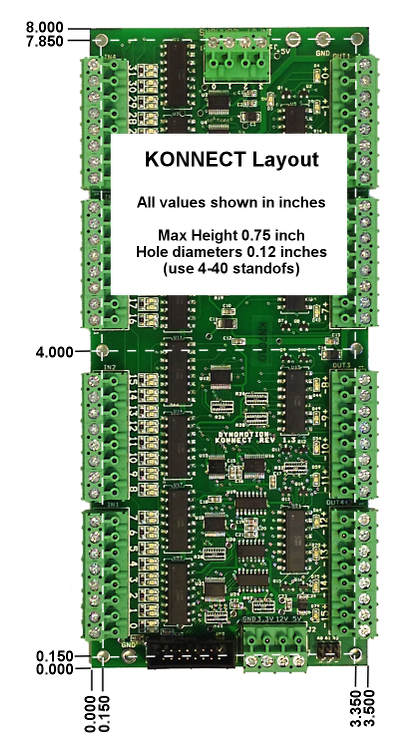 Konnect Layout