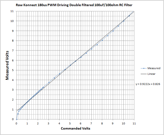 LinearityChart